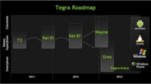 NVIDIA's Tegra Roadmap