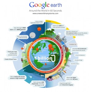 Google Earth