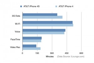 iPhone Battery Comparison