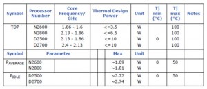 Intel Atom Parts