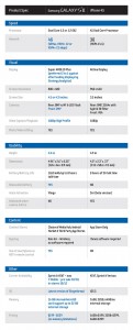 iPhone 4S vs Samsung Galaxy S II