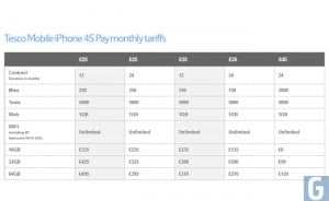 iPhone 4S