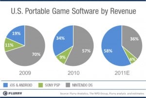 US Portable Gaming