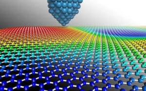Nanoribbons