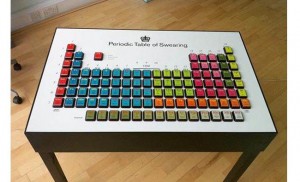 Periodic Table of Swearing
