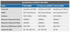 ADATA
