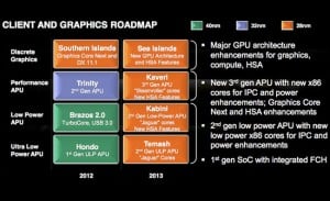AMD