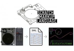 Scratch Markup Language