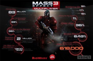 Mass Effect 3 Multiplayer Stats