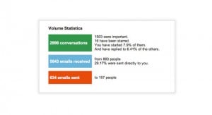 Gmail Statistics