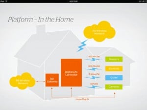AT&T Announces Digital Life Home Automation And Security System