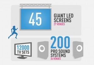 Panasonic London Olympic Games