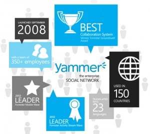 Yammer