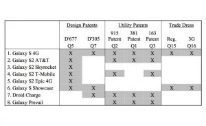 Apple Samsung Banned Devices