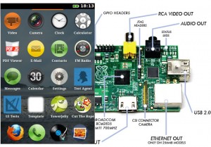 Raspberry Pi Firefox OS