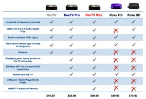 Netgear Streaming boxes