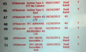 Desire 4G
