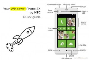 HTC 8X Accord