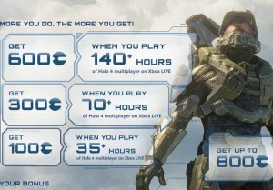 Halo 4 Reward Points