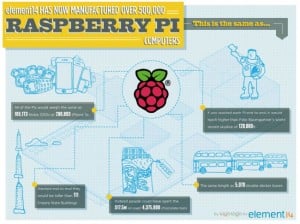 Raspberry Pi