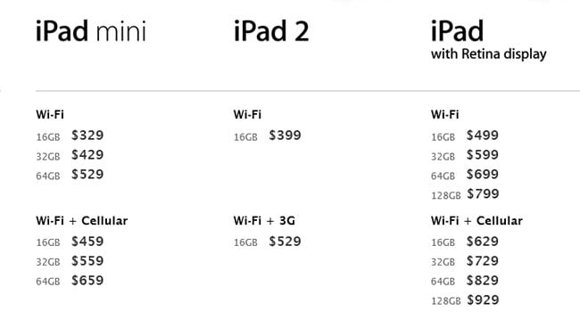 Difference Between iPad And iPad Mini