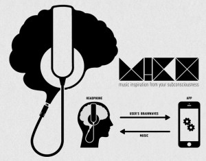 Mico mind controlled headphones