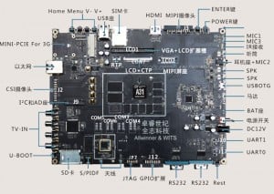 A31 Quad-Core Chip Kernel Source Code