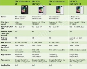 Archos