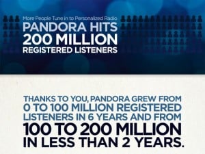 Pandora