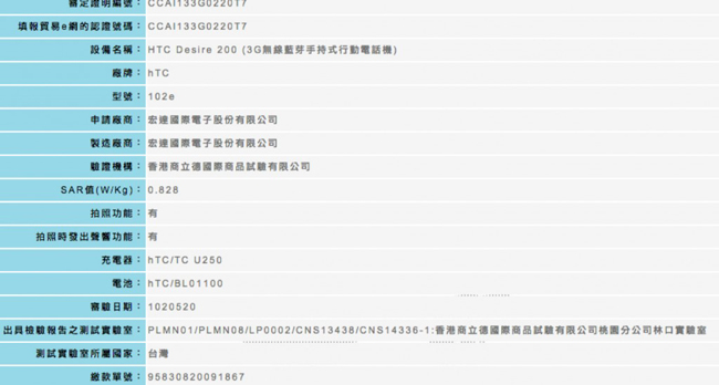 HTC Desire 200