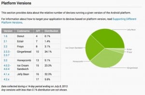 Android Jelly Bean