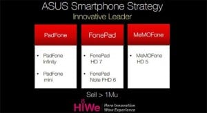 Asus MeMOFone