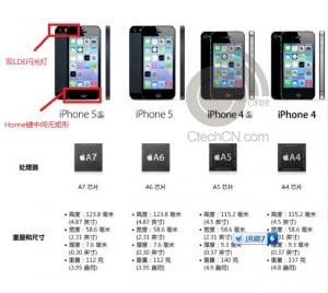 Apple iPhone 5S
