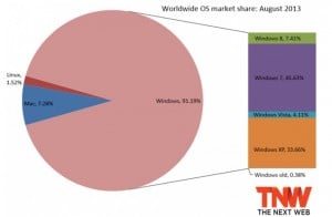 Windows 8