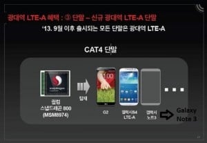 Samsung Galaxy Note 3