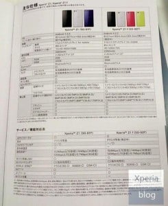 Xperia Z1 Mini