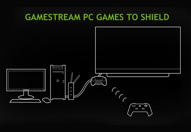 Nvidia Shield