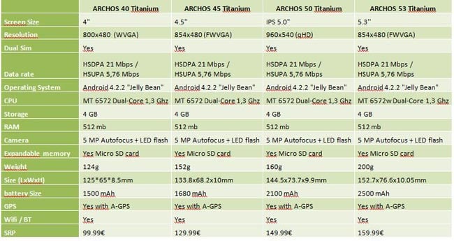 Archos Titanium