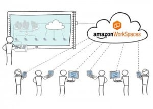 Amazon WorkSpaces