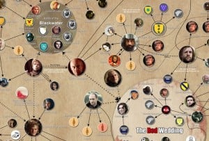 Game of Thrones infographic