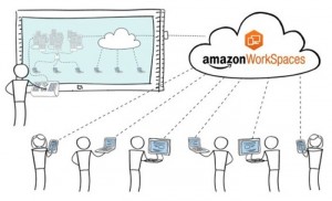 Amazon WorkSpaces