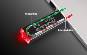 FixMeStick For Mac