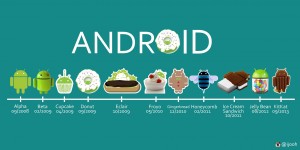Android since 2008