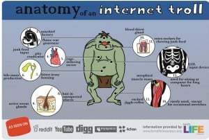 Internet Troll