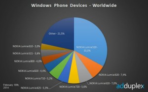 Windows Phone