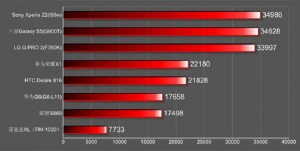 AnTuTu Benchmaarks