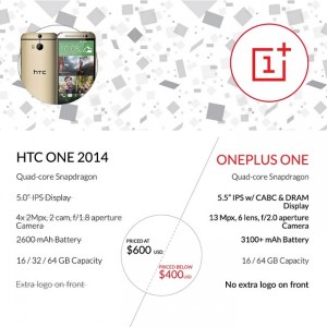 OnePlus One
