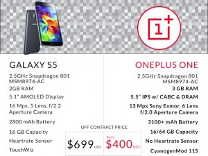 OnePlus One
