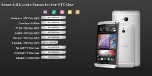 HTC Sense 6.0
