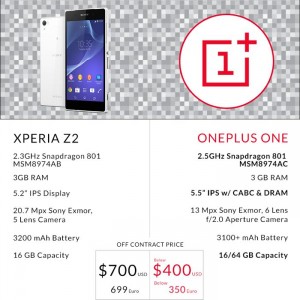 oneplus one